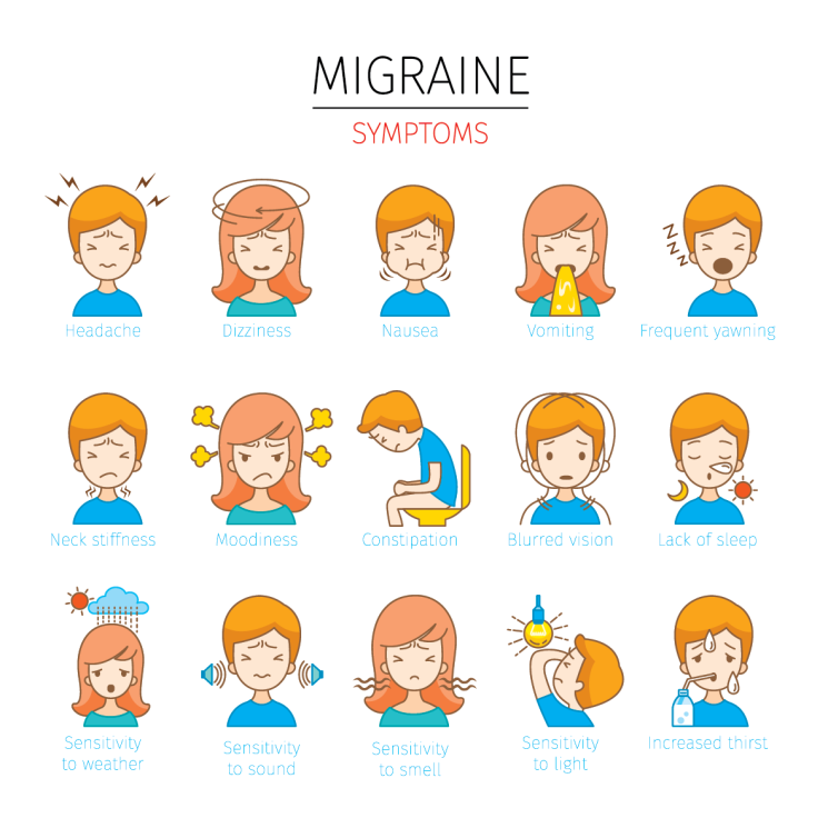 Symptoms of migraine 